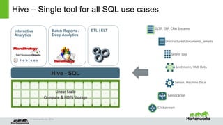 Cost-based query optimization in Apache Hive 0.14