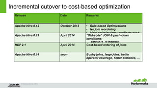 Cost-based query optimization in Apache Hive 0.14