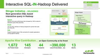 Cost-based query optimization in Apache Hive 0.14