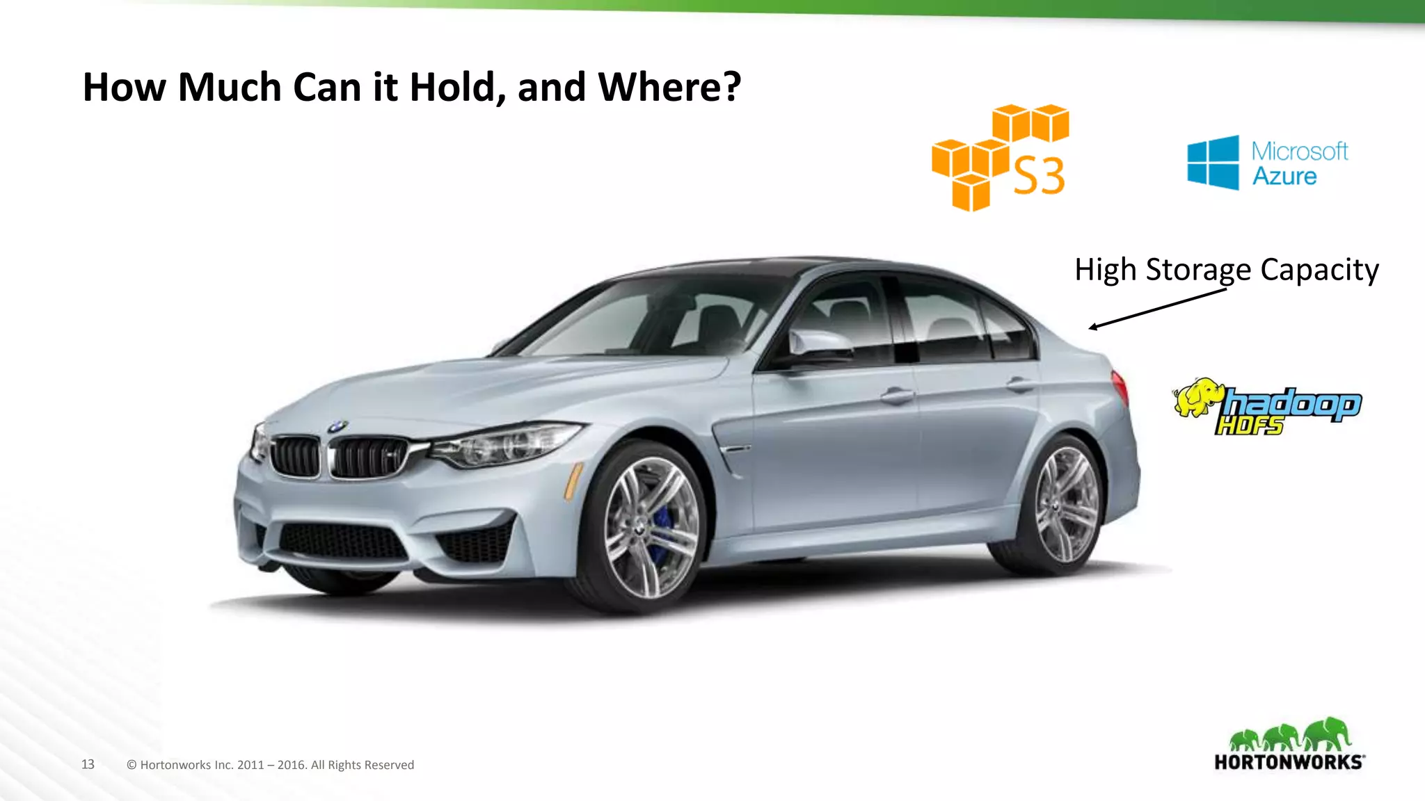 13 © Hortonworks Inc. 2011 – 2016. All Rights Reserved
How Much Can it Hold, and Where?
High Storage Capacity
 