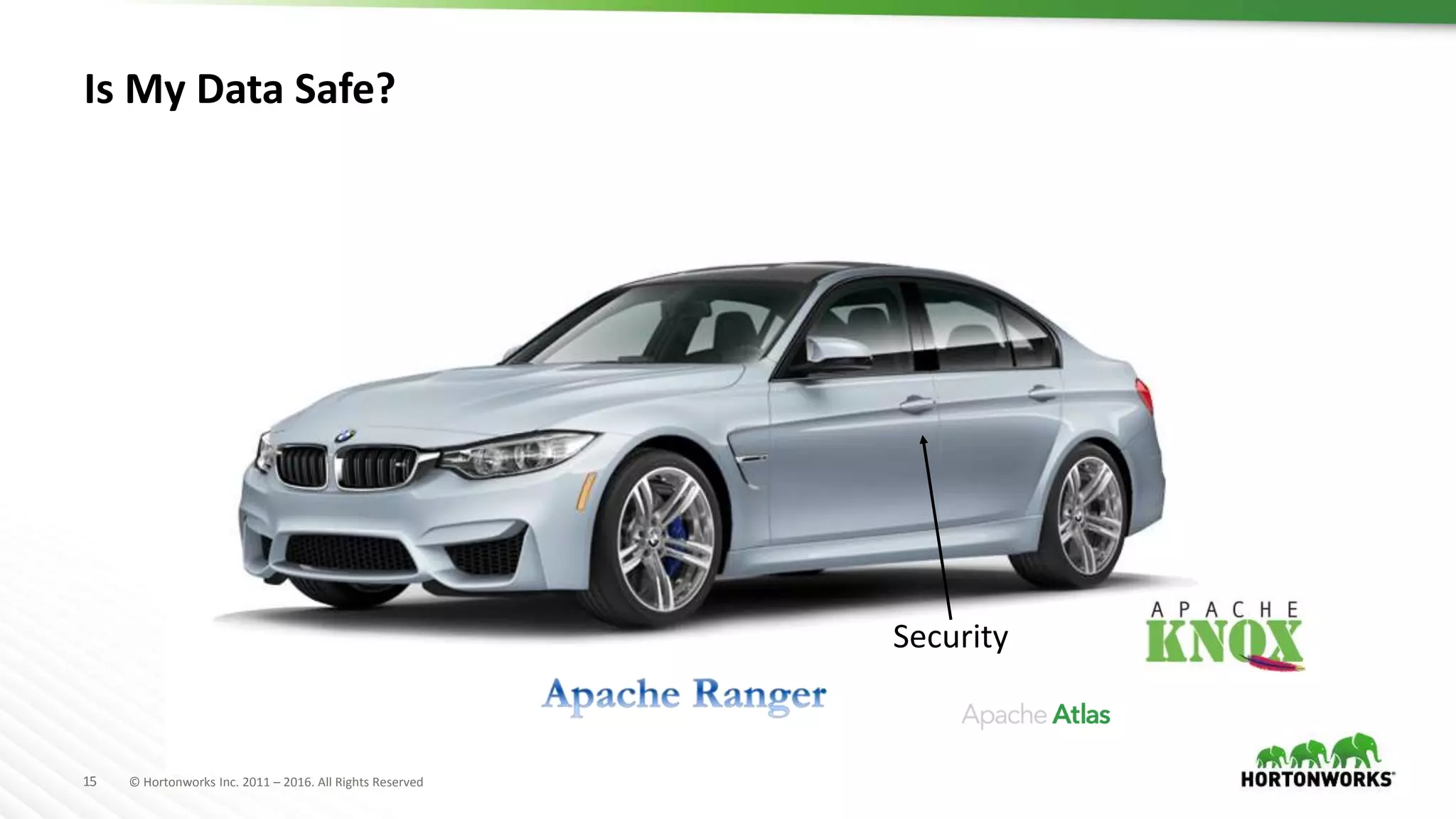 15 © Hortonworks Inc. 2011 – 2016. All Rights Reserved
Is My Data Safe?
Security
 