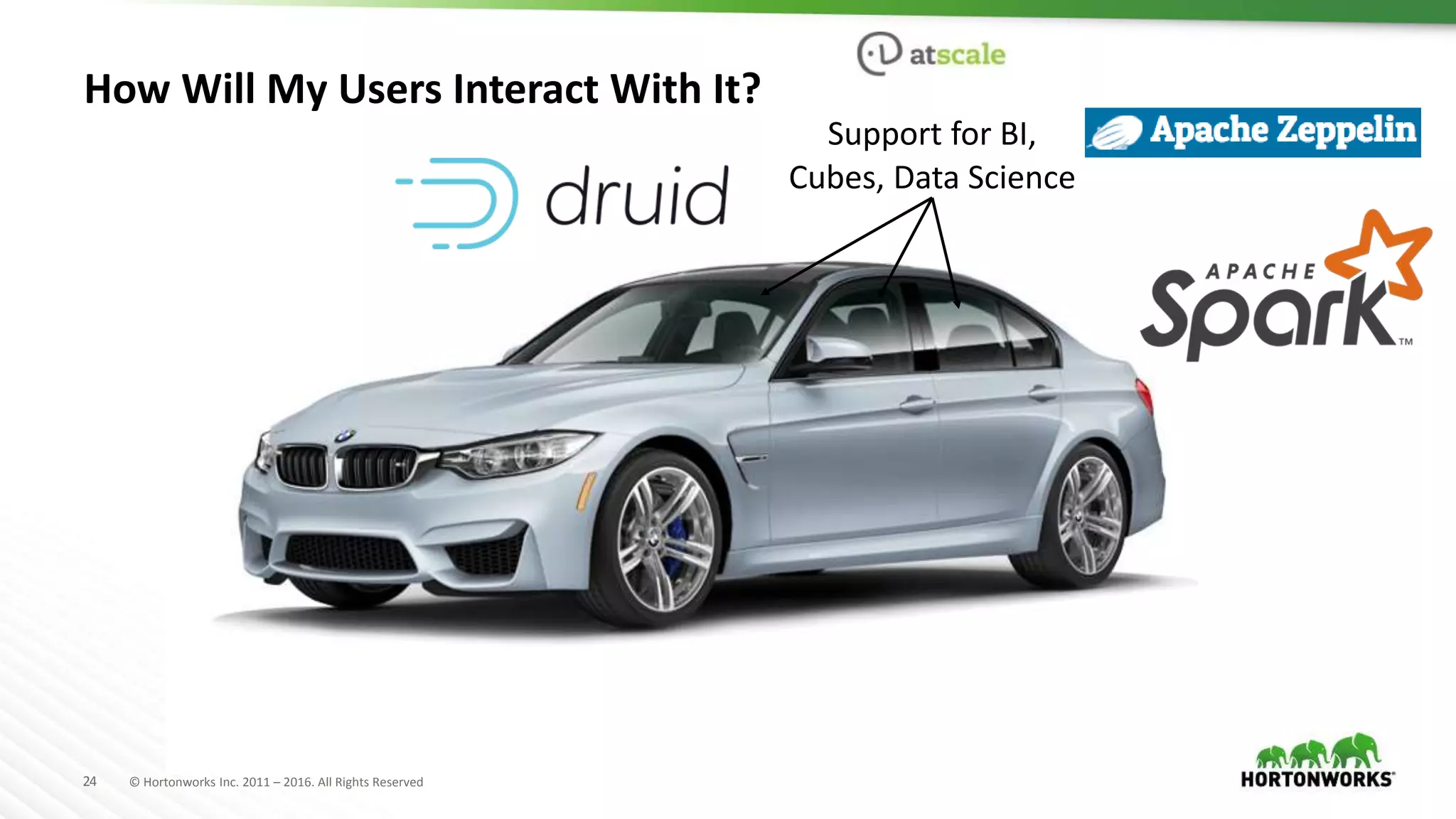 24 © Hortonworks Inc. 2011 – 2016. All Rights Reserved
How Will My Users Interact With It?
Support for BI,
Cubes, Data Science
 