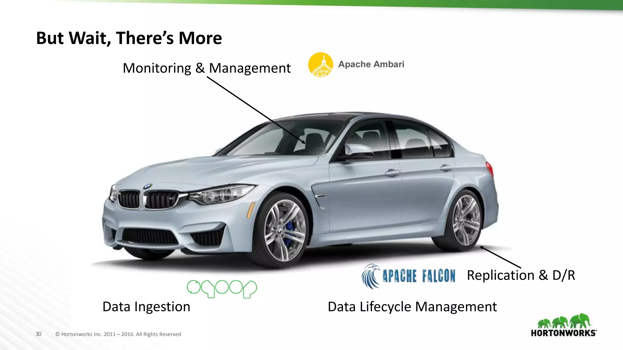 30 © Hortonworks Inc. 2011 – 2016. All Rights Reserved
But Wait, There’s More
Monitoring & Management
Data Lifecycle Management
Replication & D/R
Data Ingestion
 