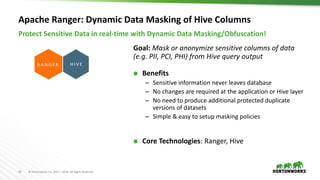 19 © Hortonworks Inc. 2011 – 2016. All Rights Reserved
Apache Ranger: Dynamic Data Masking of Hive Columns
R A N G E R
Protect Sensitive Data in real-time with Dynamic Data Masking/Obfuscation!
Goal: Mask or anonymize sensitive columns of data
(e.g. PII, PCI, PHI) from Hive query output
⬢ Benefits
– Sensitive information never leaves database
– No changes are required at the application or Hive layer
– No need to produce additional protected duplicate
versions of datasets
– Simple & easy to setup masking policies
⬢ Core Technologies: Ranger, Hive
AT L A S
H I V E
 