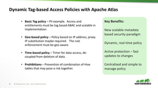 20 © Hortonworks Inc. 2011 – 2016. All Rights Reserved
Dynamic Tag-based Access Policies with Apache Atlas
• Basic Tag policy – PII example. Access and
entitlements must be tag based ABAC and scalable in
implementation.
• Geo-based policy – Policy based on IP address, proxy
IP substitution maybe required. The rule
enforcement must be geo aware.
• Time-based policy – Timer for data access, de-
coupled from deletion of data.
• Prohibitions – Prevention of combination of Hive
tables that may pose a risk together.
Key Benefits:
New scalable metadata
based security paradigm
Dynamic, real-time policy
Active protection – fast
updates to changes
Centralized and simple to
manage policy
 