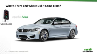 21 © Hortonworks Inc. 2011 – 2016. All Rights Reserved
What’s There and Where Did It Come From?
Governance
 