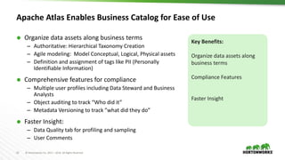 23 © Hortonworks Inc. 2011 – 2016. All Rights Reserved
Apache Atlas Enables Business Catalog for Ease of Use
 Organize data assets along business terms
– Authoritative: Hierarchical Taxonomy Creation
– Agile modeling: Model Conceptual, Logical, Physical assets
– Definition and assignment of tags like PII (Personally
Identifiable Information)
 Comprehensive features for compliance
– Multiple user profiles including Data Steward and Business
Analysts
– Object auditing to track “Who did it”
– Metadata Versioning to track ”what did they do”
 Faster Insight:
– Data Quality tab for profiling and sampling
– User Comments
Key Benefits:
Organize data assets along
business terms
Compliance Features
Faster Insight
 