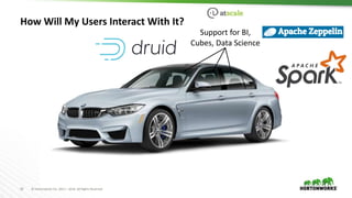 24 © Hortonworks Inc. 2011 – 2016. All Rights Reserved
How Will My Users Interact With It?
Support for BI,
Cubes, Data Science
 