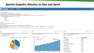 29 © Hortonworks Inc. 2011 – 2016. All Rights Reserved
Apache Zeppelin, Attaches to Hive and Spark
 