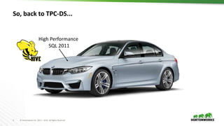 4 © Hortonworks Inc. 2011 – 2016. All Rights Reserved
So, back to TPC-DS...
High Performance
SQL 2011
 