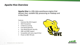 5 © Hortonworks Inc. 2011 – 2016. All Rights Reserved
Apache Hive Overview
Apache Hive is a SQL data warehouse engine that
delivers fast, scalable SQL processing on Hadoop and
in the Cloud.
Features:
• Extensive SQL:2011 Support
• ACID Transactions
• In-Memory Caching
• Cost-Based Optimizer
• User-Based Dynamic Security
• JDBC and ODBC Support
• Compatible with every major BI Tool
• Proven at 300+ PB Scale
 