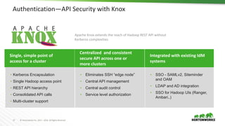 17 ©	Hortonworks	Inc.	2011	– 2016.	All	Rights	Reserved
Authentication—API	Security	with	Knox
• Eliminates SSH “edge node”
...