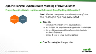 19 ©	Hortonworks	Inc.	2011	– 2016.	All	Rights	Reserved
Apache	Ranger:	Dynamic	Data	Masking	of	Hive	Columns
R A N G E R
Pro...