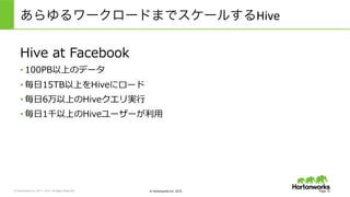 &copy; Hortonworks Inc. 2011 &ndash; 2015. All Rights Reserved &copy; Hortonworks Inc. 2015
あらゆるワークロードまでスケールするHive	
 &nbsp;
Page 10
Hive &nbsp;at &nbsp;Facebook
&bull; 100PB以上のデータ
&bull; 毎⽇日15TB以上をHiveにロード
&bull; 毎⽇日6万以上のHiveクエリ実⾏行行
&bull; 毎⽇日1千以上のHiveユーザーが利利⽤用
 