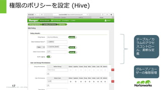 &copy; Hortonworks Inc. 2011 &ndash; 2015. All Rights Reserved
権限のポリシーを設定 &nbsp;(Hive)
17
テーブル／カ
ラムのアクセ
スコントロー
ル、柔軟な定
義&emsp;　
グループ／ユー
ザーの権限管理理
 
