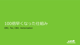 &copy; Hortonworks Inc. 2011 &ndash; 2015. All Rights Reserved
100倍早くなった仕組み
ORC, &nbsp;Tez, &nbsp;CBO, &nbsp;Vectorization
 