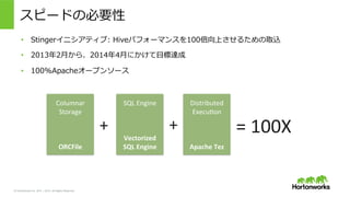 &copy; Hortonworks Inc. 2011 &ndash; 2015. All Rights Reserved
スピードの必要性
&bull;  Stingerイニシアティブ: &nbsp;Hiveパフォーマンスを100倍向上させるための取込
&bull;  2013年年2⽉月から、2014年年4⽉月にかけて⽬目標達成
&bull;  100%Apacheオープンソース
SQL	
 &nbsp;Engine	
 &nbsp;
	
 &nbsp;
	
 &nbsp;
	
 &nbsp;
Vectorized	
 &nbsp;
SQL	
 &nbsp;Engine	
 &nbsp;
Columnar	
 &nbsp;
Storage	
 &nbsp;
	
 &nbsp;
	
 &nbsp;
	
 &nbsp;
ORCFile	
 &nbsp;
=	
 &nbsp;100X	
 &nbsp;+	
 &nbsp; +	
 &nbsp;
Distributed	
 &nbsp;
Execu>on	
 &nbsp;
	
 &nbsp;
	
 &nbsp;
	
 &nbsp;
Apache	
 &nbsp;Tez	
 &nbsp;
 