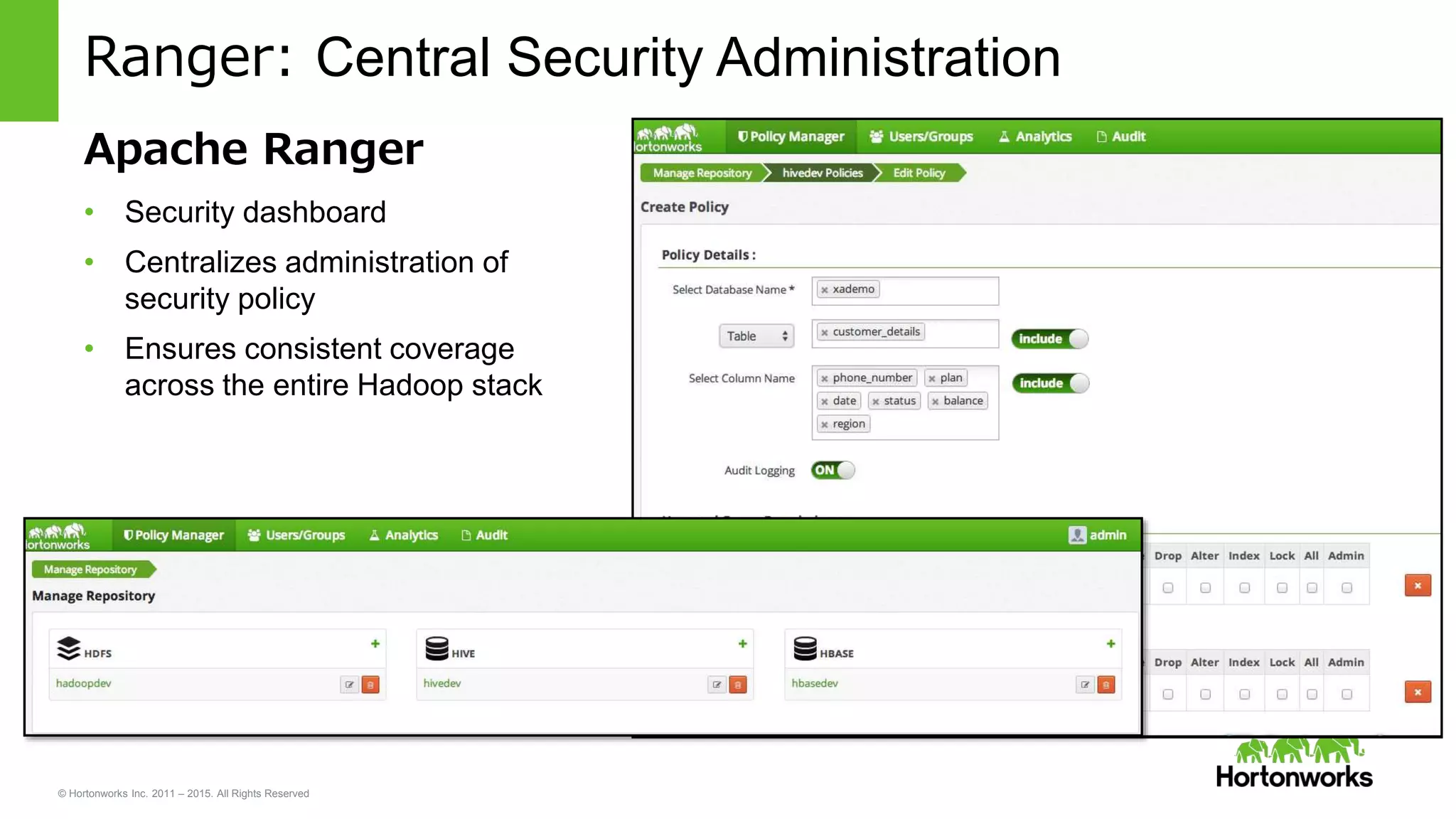 © Hortonworks Inc. 2011 – 2015. All Rights Reserved
Ranger: Central Security Administration
Apache Ranger
• Security dashboard
• Centralizes administration of
security policy
• Ensures consistent coverage
across the entire Hadoop stack
 