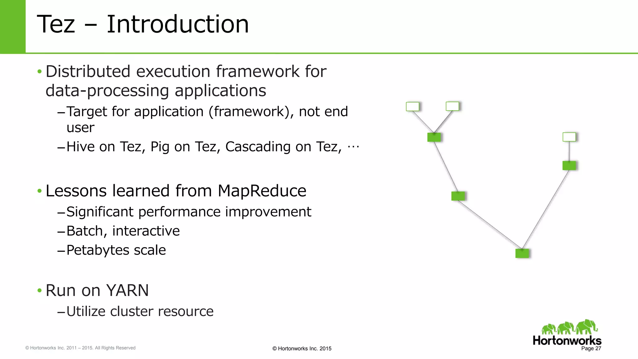 © Hortonworks Inc. 2011 – 2015. All Rights Reserved © Hortonworks Inc. 2015
Tez – Introduction
Page 27
• Distributed execution framework for
data-processing applications
–Target for application (framework), not end
user
–Hive on Tez, Pig on Tez, Cascading on Tez, …
• Lessons learned from MapReduce
–Significant performance improvement
–Batch, interactive
–Petabytes scale
• Run on YARN
–Utilize cluster resource
 