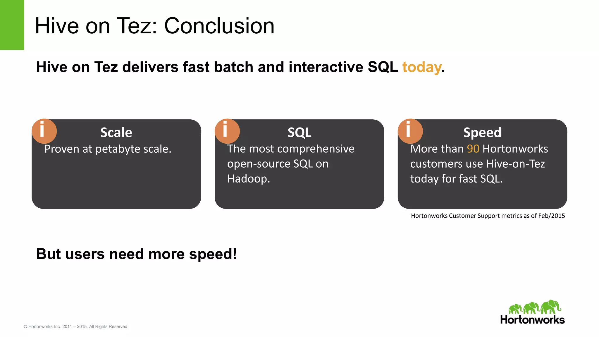 © Hortonworks Inc. 2011 – 2015. All Rights Reserved
Hive on Tez: Conclusion
Hive on Tez delivers fast batch and interactive SQL today.
But users need more speed!
Proven at petabyte scale.
Scalei
The most comprehensive
open-source SQL on
Hadoop.
SQLi
More than 90 Hortonworks
customers use Hive-on-Tez
today for fast SQL.
Speedi
Hortonworks Customer Support metrics as of Feb/2015
 