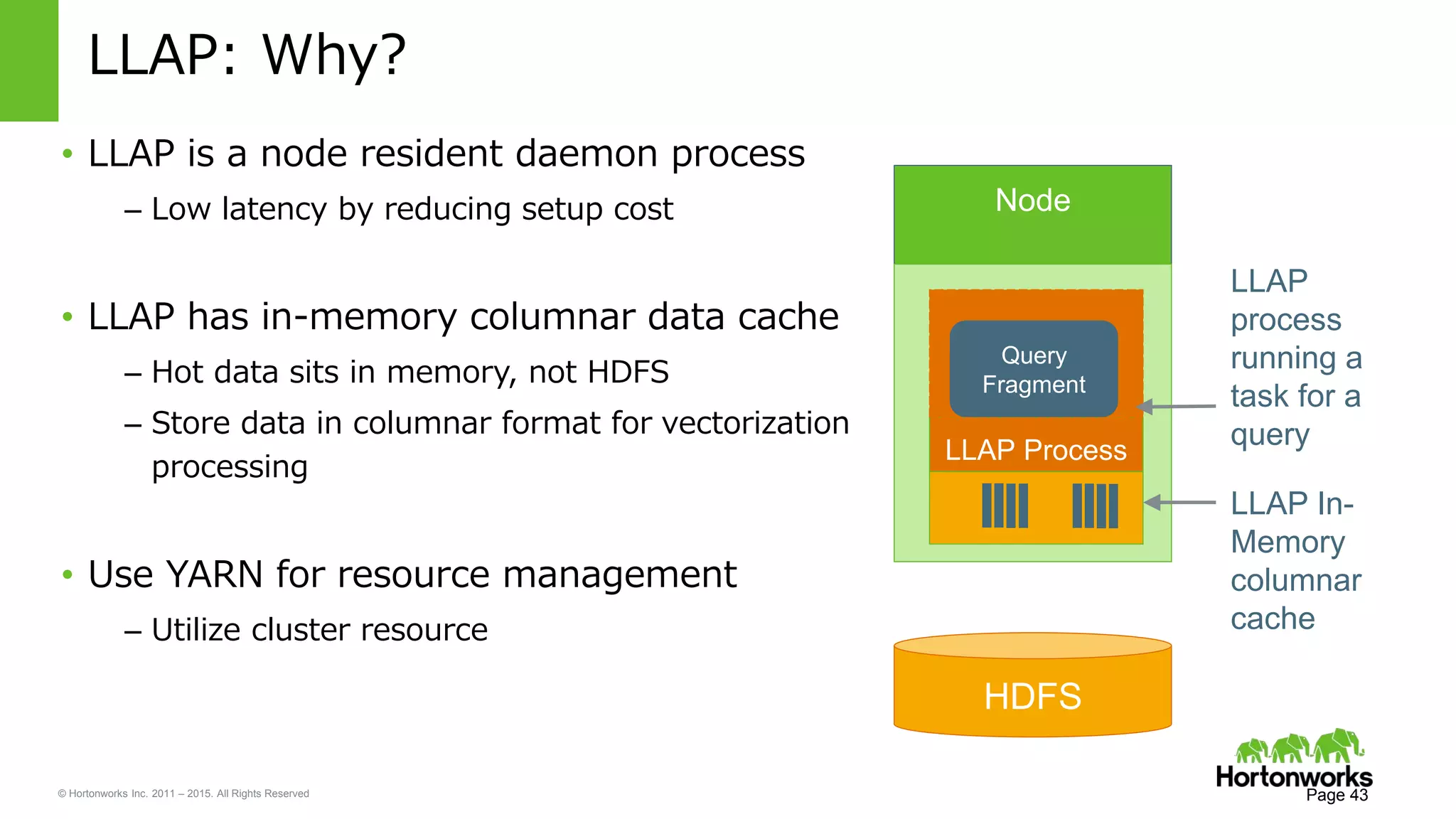 © Hortonworks Inc. 2011 – 2015. All Rights Reserved
LLAP: Why?
Page 43
• LLAP is a node resident daemon process
– Low latency by reducing setup cost
• LLAP has in-memory columnar data cache
– Hot data sits in memory, not HDFS
– Store data in columnar format for vectorization
processing
• Use YARN for resource management
– Utilize cluster resource
Node
LLAP Process
Query
Fragment
LLAP In-
Memory
columnar
cache
LLAP
process
running a
task for a
query
HDFS
 