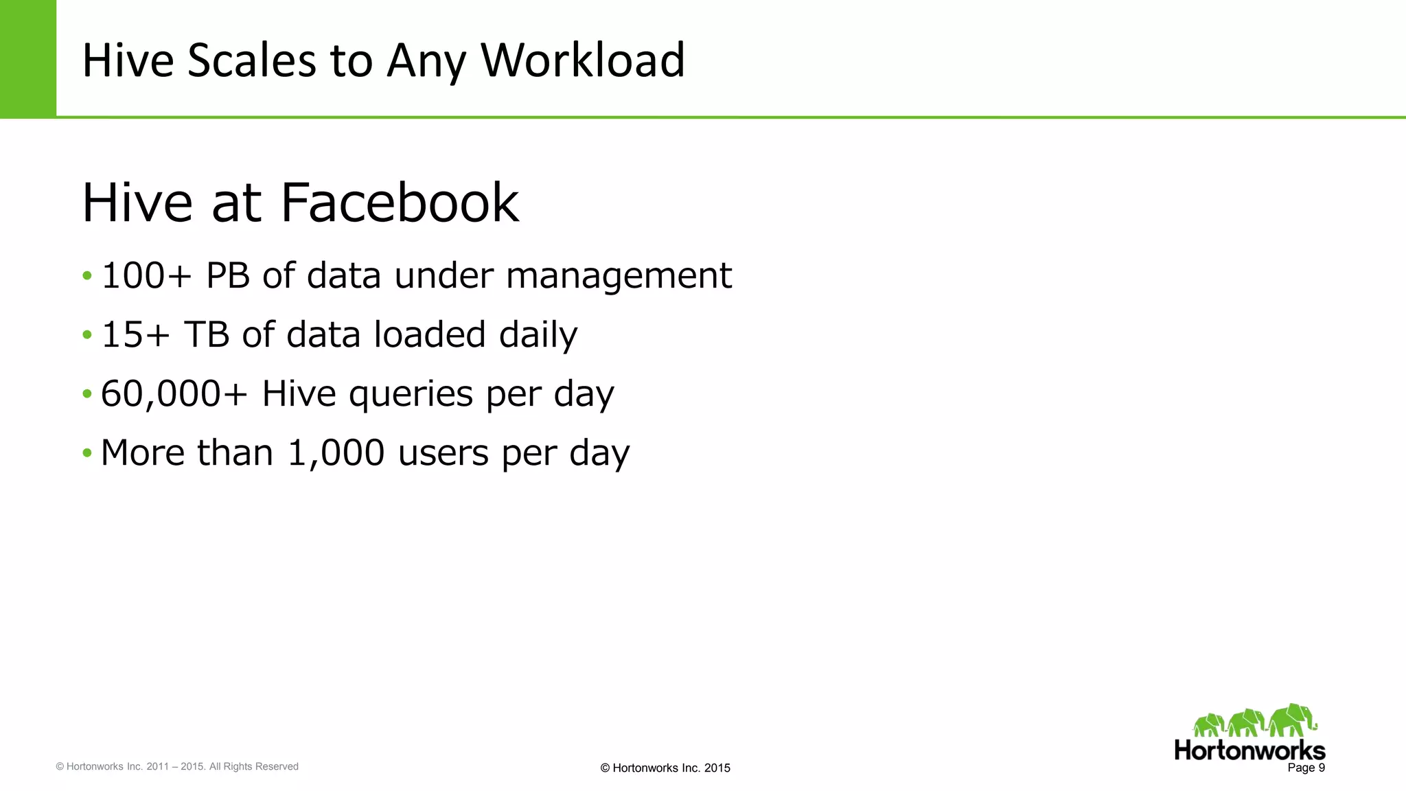 © Hortonworks Inc. 2011 – 2015. All Rights Reserved © Hortonworks Inc. 2015
Hive Scales to Any Workload
Page 9
Hive at Facebook
• 100+ PB of data under management
• 15+ TB of data loaded daily
• 60,000+ Hive queries per day
• More than 1,000 users per day
 