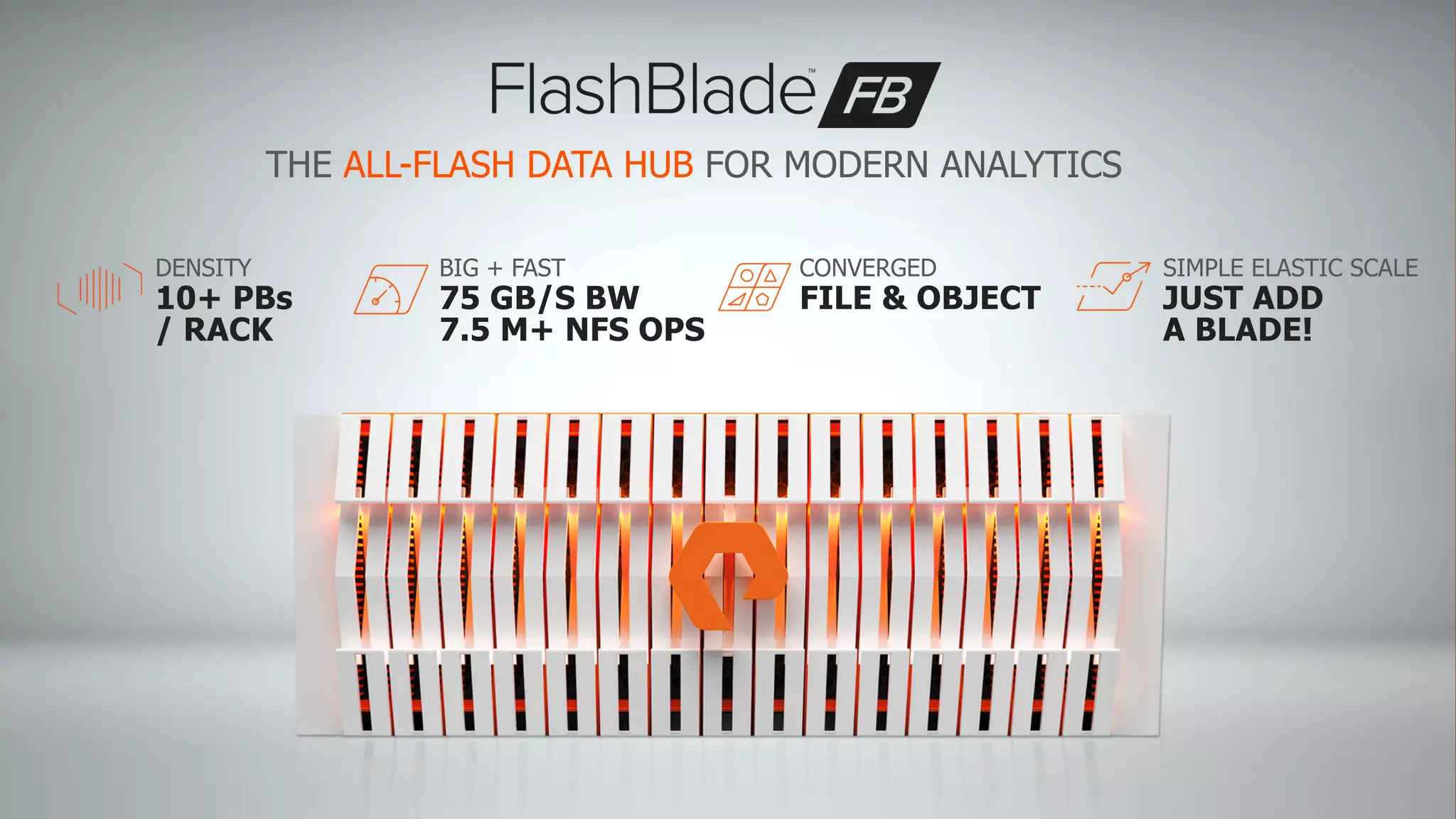 THE ALL-FLASH DATA HUB FOR MODERN ANALYTICS
10+ PBs
/ RACK
DENSITY
FILE & OBJECT
CONVERGED
75 GB/S BW
7.5 M+ NFS OPS
BIG + FAST
JUST ADD
A BLADE!
SIMPLE ELASTIC SCALE
 