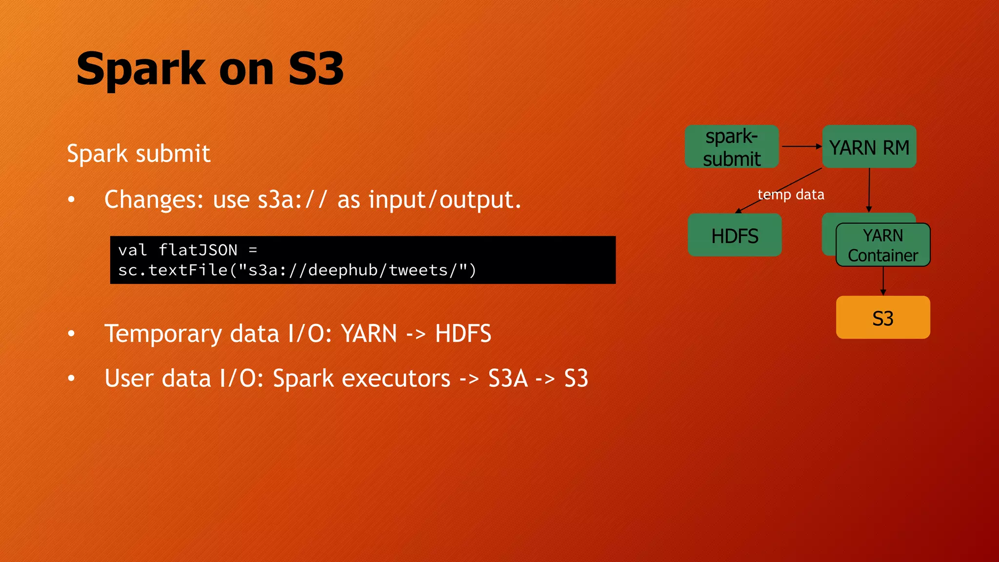 Spark on S3
Spark submit
• Changes: use s3a:// as input/output.
• Temporary data I/O: YARN -> HDFS
• User data I/O: Spark executors -> S3A -> S3
YARN RM
spark-
submit
YARN
Container
HDFS
S3
temp data
val flatJSON =
sc.textFile("s3a://deephub/tweets/")
 