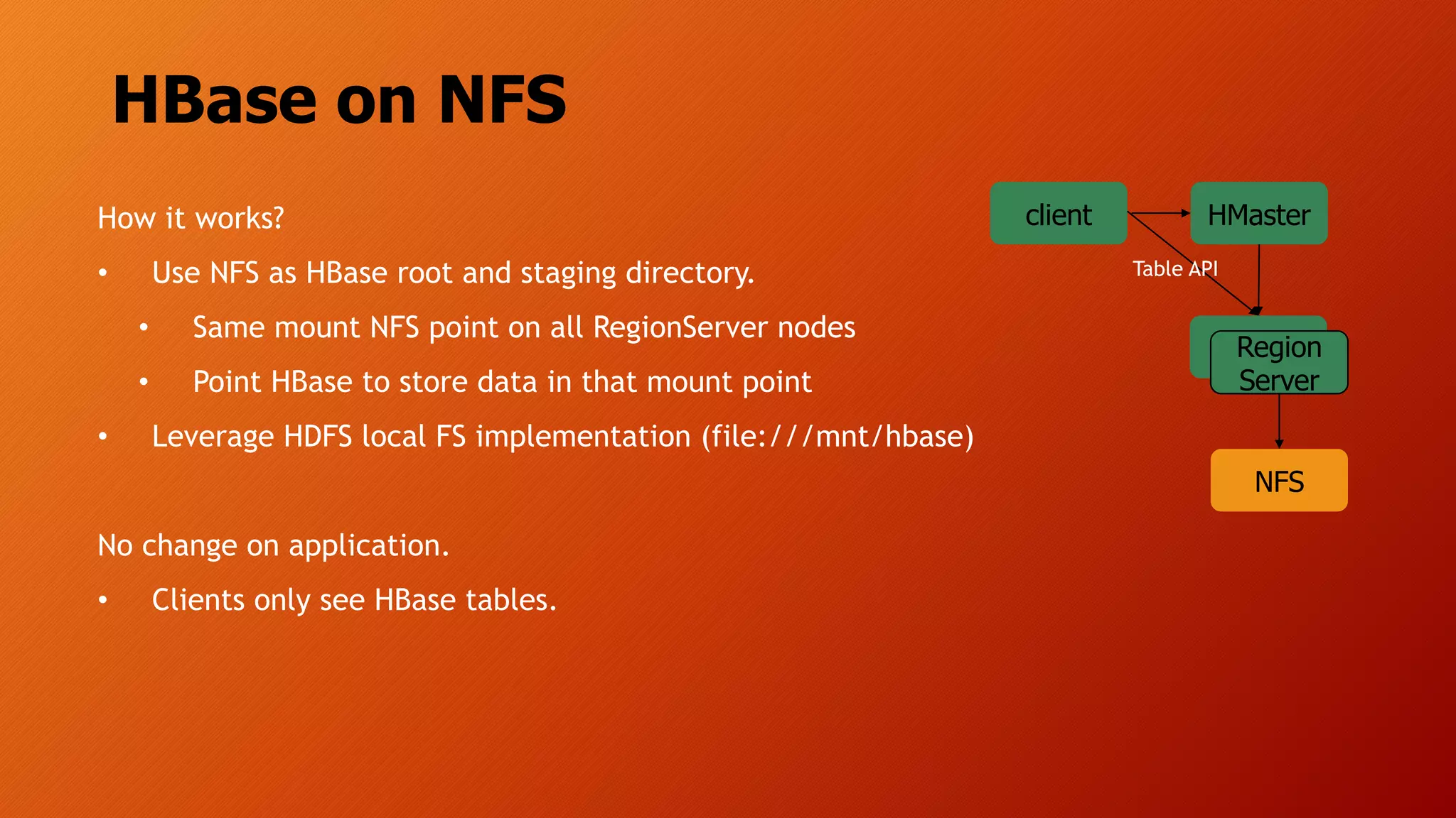 HBase on NFS
How it works?
• Use NFS as HBase root and staging directory.
• Same mount NFS point on all RegionServer nodes
• Point HBase to store data in that mount point
• Leverage HDFS local FS implementation (file:///mnt/hbase)
No change on application.
• Clients only see HBase tables.
HMasterclient
Region
Server
NFS
Table API
 
