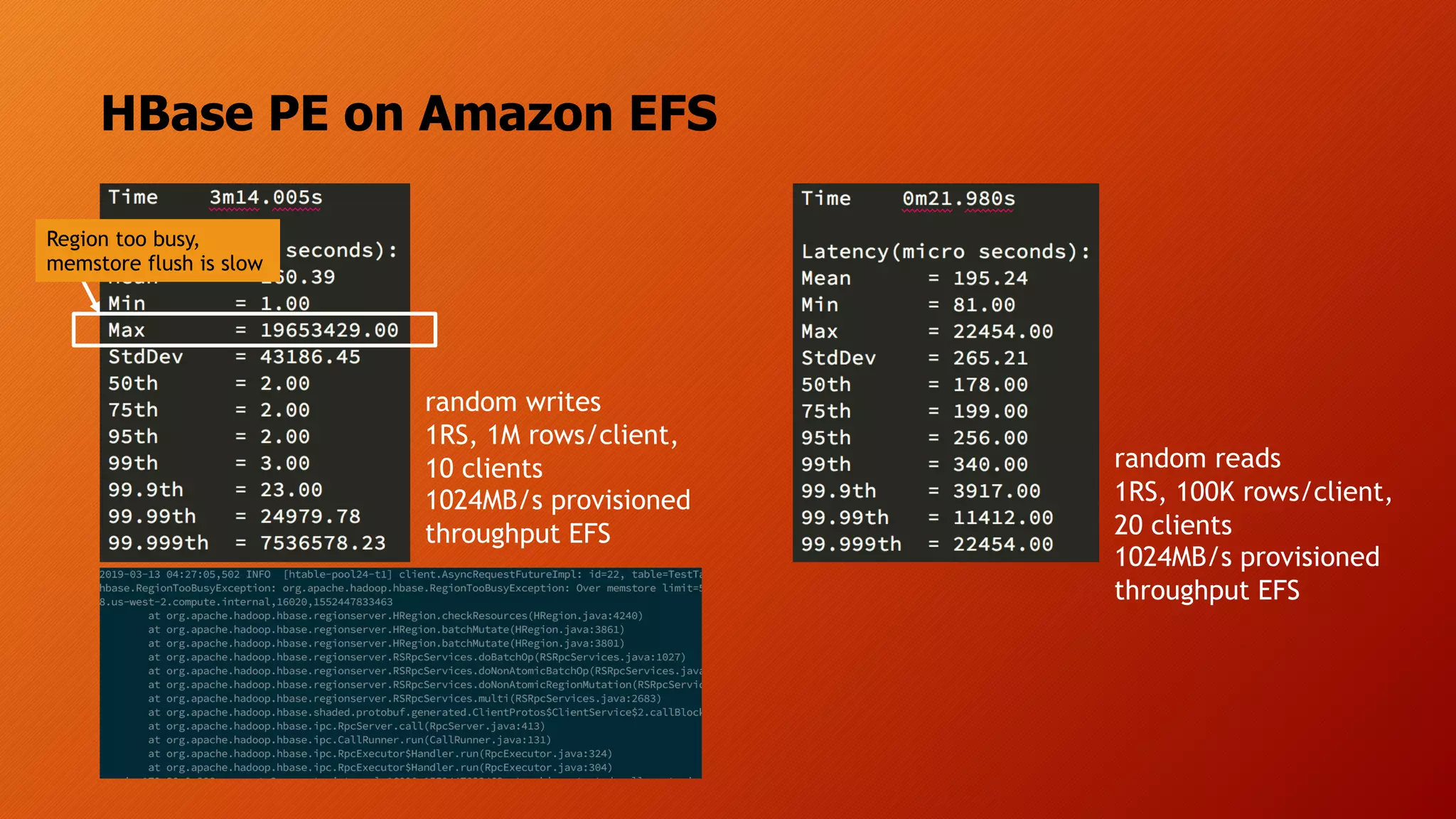 HBase PE on Amazon EFS
random writes
1RS, 1M rows/client,
10 clients
1024MB/s provisioned
throughput EFS
random reads
1RS, 100K rows/client,
20 clients
1024MB/s provisioned
throughput EFS
Region too busy,
memstore flush is slow
 