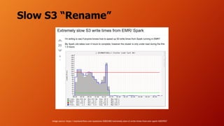 Slow S3 “Rename”
Image source: https://stackoverflow.com/questions/42822483/extremely-slow-s3-write-times-from-emr-spark/42835927
 