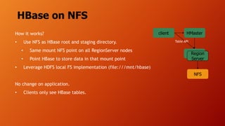 HBase on NFS
How it works?
• Use NFS as HBase root and staging directory.
• Same mount NFS point on all RegionServer nodes
• Point HBase to store data in that mount point
• Leverage HDFS local FS implementation (file:///mnt/hbase)
No change on application.
• Clients only see HBase tables.
HMasterclient
Region
Server
NFS
Table API
 