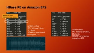 HBase PE on Amazon EFS
random writes
1RS, 1M rows/client,
10 clients
1024MB/s provisioned
throughput EFS
random reads
1RS, 100K rows/client,
20 clients
1024MB/s provisioned
throughput EFS
Region too busy,
memstore flush is slow
 