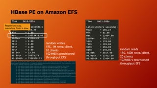 HBase PE on Amazon EFS
random writes
1RS, 1M rows/client,
10 clients
1024MB/s provisioned
throughput EFS
random reads
1RS,...