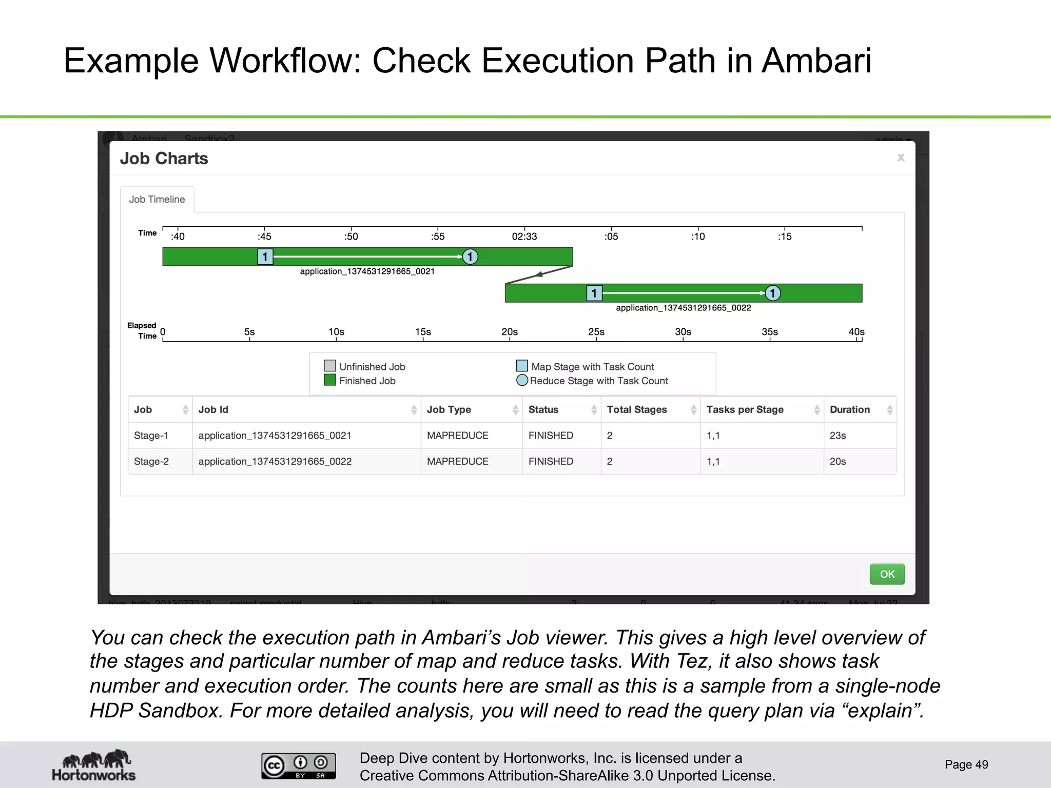 Deep Dive content by Hortonworks, Inc. is licensed under a
Creative Commons Attribution-ShareAlike 3.0 Unported License.
Example Workflow: Check Execution Path in Ambari
Page 49
You can check the execution path in Ambari’s Job viewer. This gives a high level overview of
the stages and particular number of map and reduce tasks. With Tez, it also shows task
number and execution order. The counts here are small as this is a sample from a single-node
HDP Sandbox. For more detailed analysis, you will need to read the query plan via “explain”.
 