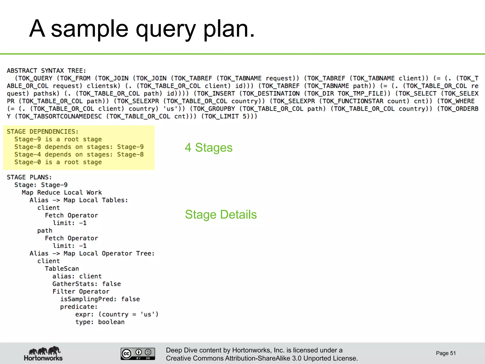 Deep Dive content by Hortonworks, Inc. is licensed under a
Creative Commons Attribution-ShareAlike 3.0 Unported License.
A sample query plan.
Page 51
4 Stages
Stage Details
 