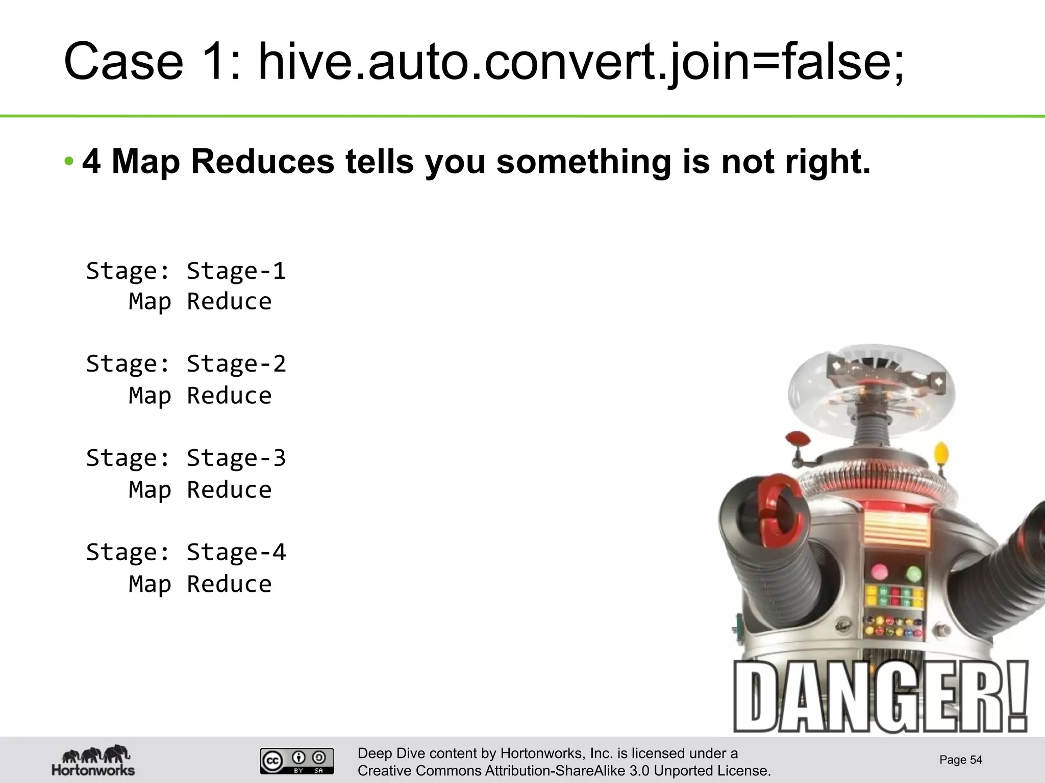Deep Dive content by Hortonworks, Inc. is licensed under a
Creative Commons Attribution-ShareAlike 3.0 Unported License.
Case 1: hive.auto.convert.join=false;
• 4 Map Reduces tells you something is not right.
Page 54
	
  Stage:	
  Stage-­‐1	
  
	
  	
  	
  	
  Map	
  Reduce	
  
	
  
	
  Stage:	
  Stage-­‐2	
  
	
  	
  	
  	
  Map	
  Reduce	
  
	
  
	
  Stage:	
  Stage-­‐3	
  
	
  	
  	
  	
  Map	
  Reduce	
  
	
  
	
  Stage:	
  Stage-­‐4	
  
	
  	
  	
  	
  Map	
  Reduce	
  
 