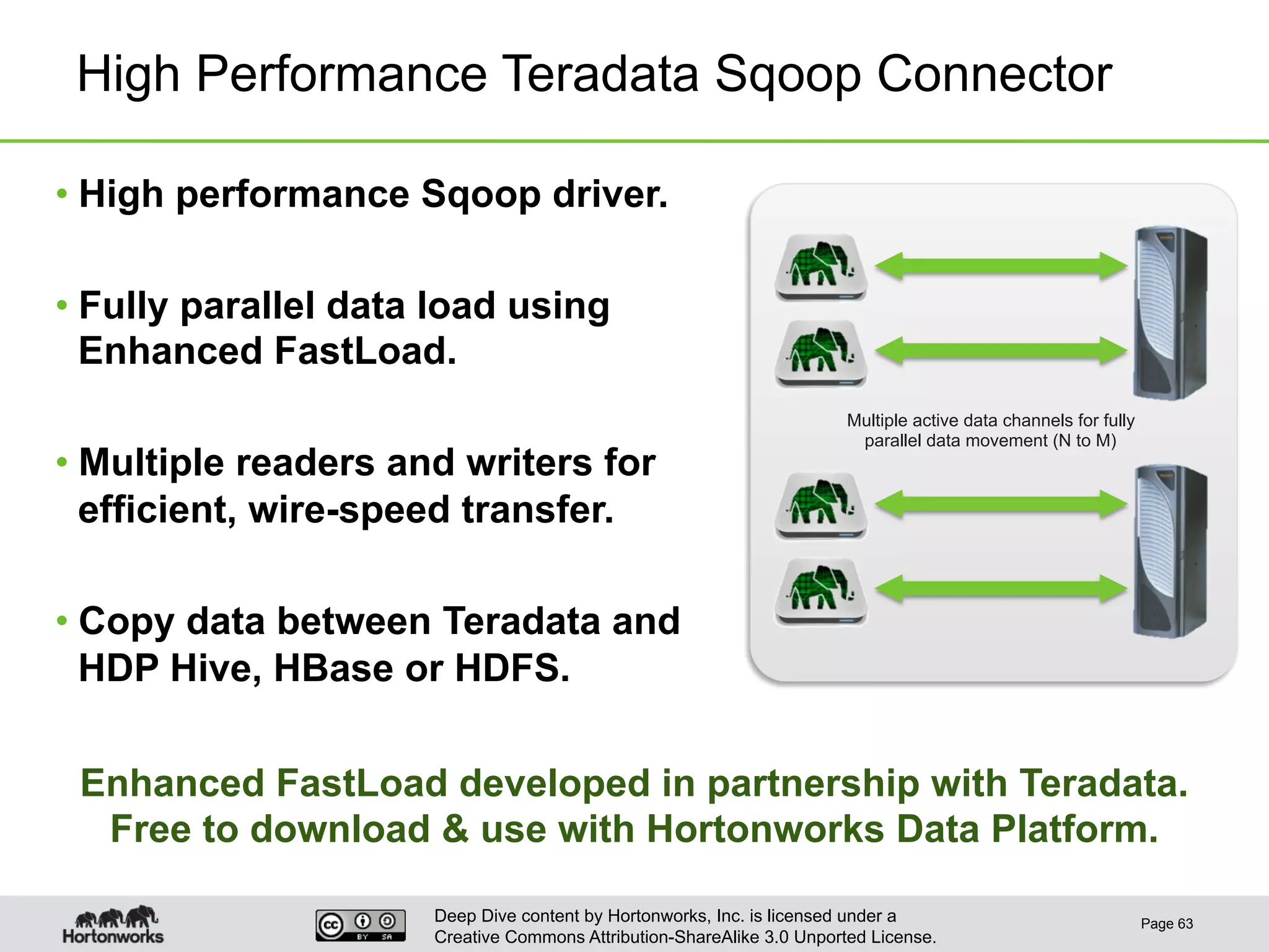 Deep Dive content by Hortonworks, Inc. is licensed under a
Creative Commons Attribution-ShareAlike 3.0 Unported License.
High Performance Teradata Sqoop Connector
Page 63
• High performance Sqoop driver.
• Fully parallel data load using
Enhanced FastLoad.
• Multiple readers and writers for
efficient, wire-speed transfer.
• Copy data between Teradata and
HDP Hive, HBase or HDFS.
Enhanced FastLoad developed in partnership with Teradata.
Free to download & use with Hortonworks Data Platform.
Multiple active data channels for fully
parallel data movement (N to M)
 