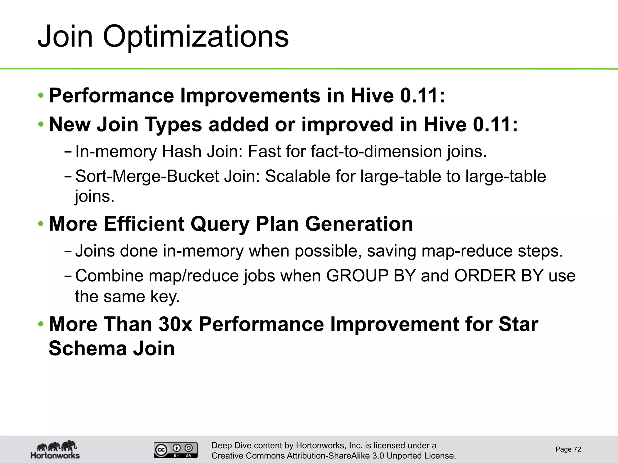 Deep Dive content by Hortonworks, Inc. is licensed under a
Creative Commons Attribution-ShareAlike 3.0 Unported License.
Join Optimizations
• Performance Improvements in Hive 0.11:
• New Join Types added or improved in Hive 0.11:
– In-memory Hash Join: Fast for fact-to-dimension joins.
– Sort-Merge-Bucket Join: Scalable for large-table to large-table
joins.
• More Efficient Query Plan Generation
– Joins done in-memory when possible, saving map-reduce steps.
– Combine map/reduce jobs when GROUP BY and ORDER BY use
the same key.
• More Than 30x Performance Improvement for Star
Schema Join
Page 72
 