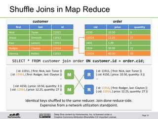 Deep Dive content by Hortonworks, Inc. is licensed under a
Creative Commons Attribution-ShareAlike 3.0 Unported License.
Shuffle Joins in Map Reduce
Page 15
customer	
   order	
  
ﬁrst	
   last	
   id	
   cid	
   price	
   quan6ty	
  
Nick	
   Toner	
   11911	
   4150	
   10.50	
   3	
  
Jessie	
   Simonds	
   11912	
   11914	
   12.25	
   27	
  
Kasi	
   Lamers	
   11913	
   3491	
   5.99	
   5	
  
Rodger	
   Clayton	
   11914	
   2934	
   39.99	
   22	
  
Verona	
   Hollen	
   11915	
   11914	
   40.50	
   10	
  
SELECT	
  *	
  FROM	
  customer	
  join	
  order	
  ON	
  customer.id	
  =	
  order.cid;	
  
M
{	
  id:	
  11911,	
  {	
  ﬁrst:	
  Nick,	
  last:	
  Toner	
  }}	
  
{	
  id:	
  11914,	
  {	
  ﬁrst:	
  Rodger,	
  last:	
  Clayton	
  }}	
  
…	
  
M
{	
  cid:	
  4150,	
  {	
  price:	
  10.50,	
  quan1ty:	
  3	
  }}	
  
{	
  cid:	
  11914,	
  {	
  price:	
  12.25,	
  quan1ty:	
  27	
  }}	
  
…	
  
R
{	
  id:	
  11914,	
  {	
  ﬁrst:	
  Rodger,	
  last:	
  Clayton	
  }}	
  
{	
  cid:	
  11914,	
  {	
  price:	
  12.25,	
  quan1ty:	
  27	
  }}	
  
R
{	
  id:	
  11911,	
  {	
  ﬁrst:	
  Nick,	
  last:	
  Toner	
  }}	
  
{	
  cid:	
  4150,	
  {	
  price:	
  10.50,	
  quan1ty:	
  3	
  }}	
  
…	
  
Iden1cal	
  keys	
  shuﬄed	
  to	
  the	
  same	
  reducer.	
  Join	
  done	
  reduce-­‐side.	
  
Expensive	
  from	
  a	
  network	
  u1liza1on	
  standpoint.	
  
 