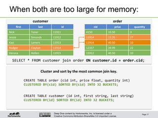 Deep Dive content by Hortonworks, Inc. is licensed under a
Creative Commons Attribution-ShareAlike 3.0 Unported License.
When both are too large for memory:
Page 17
customer	
   order	
  
ﬁrst	
   last	
   id	
   cid	
   price	
   quan6ty	
  
Nick	
   Toner	
   11911	
   4150	
   10.50	
   3	
  
Jessie	
   Simonds	
   11912	
   11914	
   12.25	
   27	
  
Kasi	
   Lamers	
   11913	
   11914	
   40.50	
   10	
  
Rodger	
   Clayton	
   11914	
   12337	
   39.99	
   22	
  
Verona	
   Hollen	
   11915	
   15912	
   40.50	
   10	
  
SELECT	
  *	
  FROM	
  customer	
  join	
  order	
  ON	
  customer.id	
  =	
  order.cid;	
  
CREATE	
  TABLE	
  customer	
  (id	
  int,	
  first	
  string,	
  last	
  string)	
  
CLUSTERED	
  BY(id)	
  SORTED	
  BY(id)	
  INTO	
  32	
  BUCKETS;	
  
CREATE	
  TABLE	
  order	
  (cid	
  int,	
  price	
  float,	
  quantity	
  int)	
  
CLUSTERED	
  BY(cid)	
  SORTED	
  BY(cid)	
  INTO	
  32	
  BUCKETS;	
  
Cluster	
  and	
  sort	
  by	
  the	
  most	
  common	
  join	
  key.	
  
 