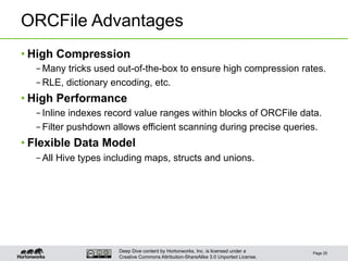 Deep Dive content by Hortonworks, Inc. is licensed under a
Creative Commons Attribution-ShareAlike 3.0 Unported License.
ORCFile Advantages
• High Compression
– Many tricks used out-of-the-box to ensure high compression rates.
– RLE, dictionary encoding, etc.
• High Performance
– Inline indexes record value ranges within blocks of ORCFile data.
– Filter pushdown allows efficient scanning during precise queries.
• Flexible Data Model
– All Hive types including maps, structs and unions.
Page 25
 