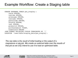 Deep Dive content by Hortonworks, Inc. is licensed under a
Creative Commons Attribution-ShareAlike 3.0 Unported License.
Example Workflow: Create a Staging table
Page 42
CREATE EXTERNAL TABLE pos_staging (!
!txnid STRING,!
!txntime STRING,!
!givenname STRING,!
!lastname STRING,!
!postalcode STRING,!
!storeid STRING,!
!ind1 STRING,!
!productid STRING,!
!purchaseamount FLOAT,!
!creditcard STRING!
)ROW FORMAT DELIMITED FIELDS TERMINATED BY '|'!
LOCATION '/user/hdfs/staging_data/pos_staging';!
The raw data is the result of initial loading or the output of a
mapreduce or pig job. We create an external table over the results of
that job as we only intend to use it to load an optimized table.
 
