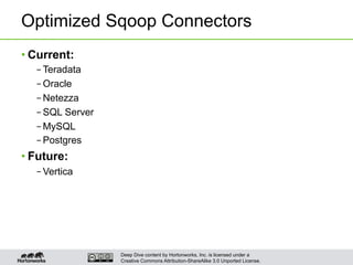 Deep Dive content by Hortonworks, Inc. is licensed under a
Creative Commons Attribution-ShareAlike 3.0 Unported License.
Optimized Sqoop Connectors
• Current:
– Teradata
– Oracle
– Netezza
– SQL Server
– MySQL
– Postgres
• Future:
– Vertica
 