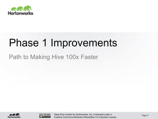 Deep Dive content by Hortonworks, Inc. is licensed under a
Creative Commons Attribution-ShareAlike 3.0 Unported License.
Phase 1 Improvements
Path to Making Hive 100x Faster
Page 71
 
