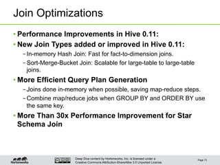 Deep Dive content by Hortonworks, Inc. is licensed under a
Creative Commons Attribution-ShareAlike 3.0 Unported License.
Join Optimizations
• Performance Improvements in Hive 0.11:
• New Join Types added or improved in Hive 0.11:
– In-memory Hash Join: Fast for fact-to-dimension joins.
– Sort-Merge-Bucket Join: Scalable for large-table to large-table
joins.
• More Efficient Query Plan Generation
– Joins done in-memory when possible, saving map-reduce steps.
– Combine map/reduce jobs when GROUP BY and ORDER BY use
the same key.
• More Than 30x Performance Improvement for Star
Schema Join
Page 72
 
