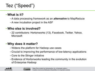 Deep Dive content by Hortonworks, Inc. is licensed under a
Creative Commons Attribution-ShareAlike 3.0 Unported License.
Tez (“Speed”)
• What is it?
– A data processing framework as an alternative to MapReduce
– A new incubation project in the ASF
• Who else is involved?
– 22 contributors: Hortonworks (13), Facebook, Twitter, Yahoo,
Microsoft
• Why does it matter?
– Widens the platform for Hadoop use cases
– Crucial to improving the performance of low-latency applications
– Core to the Stinger initiative
– Evidence of Hortonworks leading the community in the evolution
of Enterprise Hadoop
 