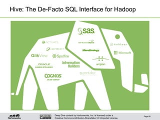 Deep Dive content by Hortonworks, Inc. is licensed under a
Creative Commons Attribution-ShareAlike 3.0 Unported License.
Hive: The De-Facto SQL Interface for Hadoop
Page 89
 