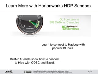 Deep Dive content by Hortonworks, Inc. is licensed under a
Creative Commons Attribution-ShareAlike 3.0 Unported License.
Learn More with Hortonworks HDP Sandbox
Page 91
Built-in tutorials show how to connect
to Hive with ODBC and Excel.
Learn to connect to Hadoop with
popular BI tools.
 