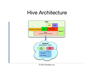 Hive Architecture




     © 2010 Cloudera, Inc.
 